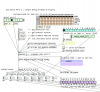 PDuino Components